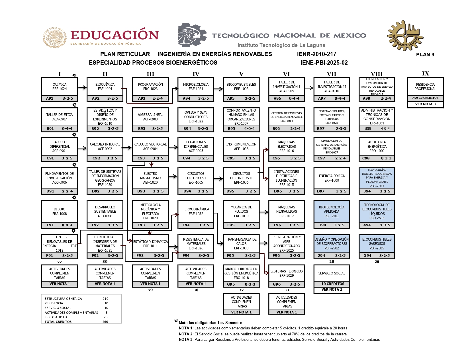 Sistemas Biogeneticos